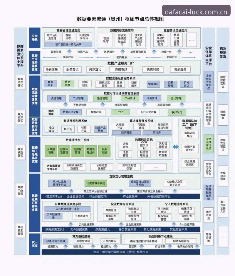 3个关键维度拆解大发彩票数据平台的真实承载力